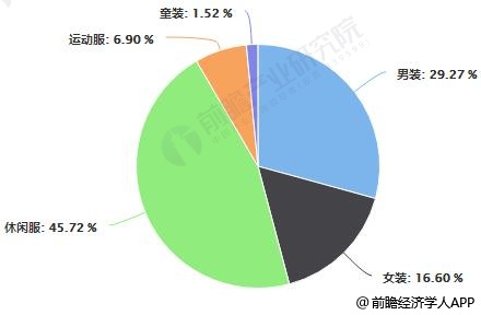童装行业蓬勃发展态势　高端市场迎来发展契机